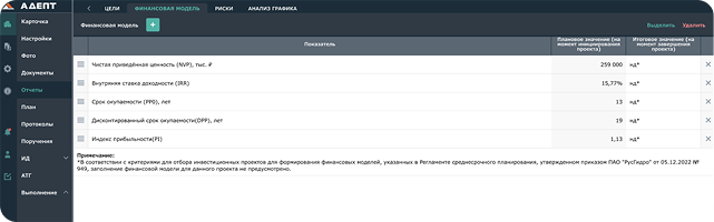 Формирование итогового отчета по проекту 