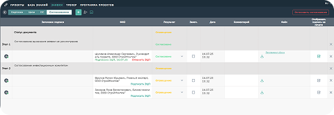 Заявка на инвестпроект