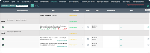 Паспорт проекта