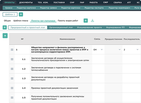 Формирование директивного плана проекта
