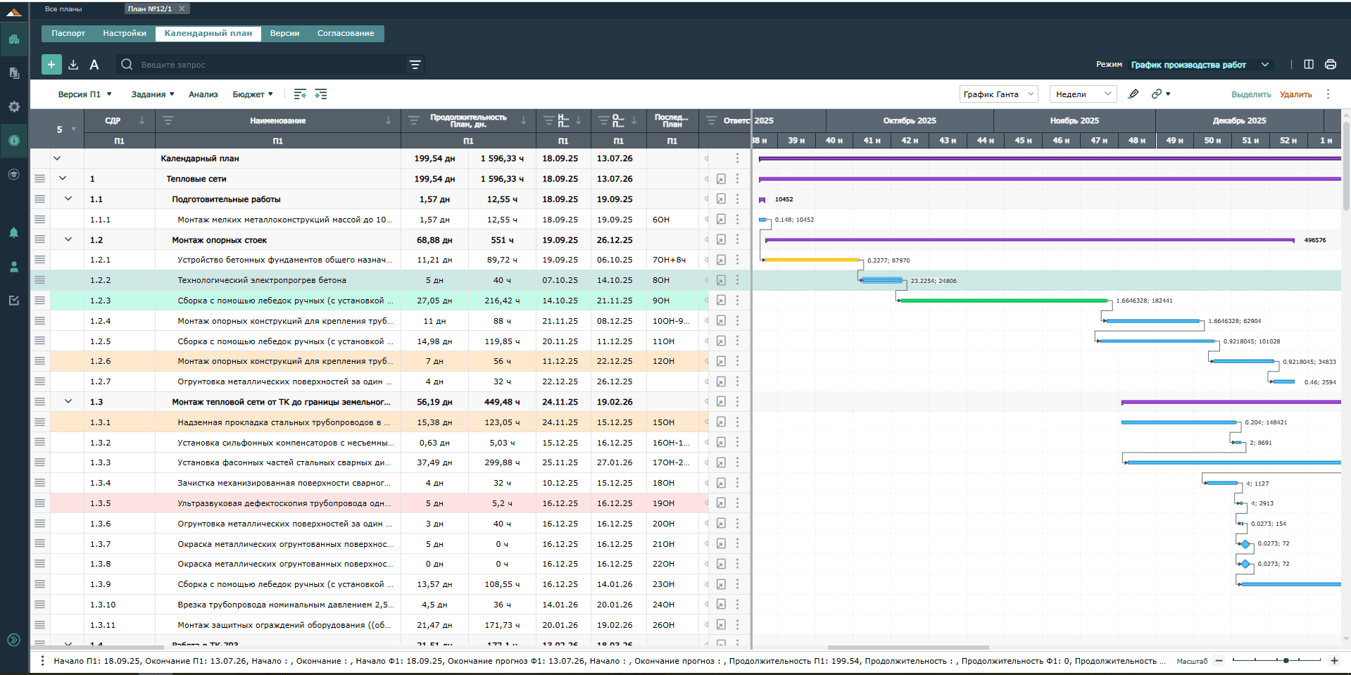 Планирование и управление строительными проектами