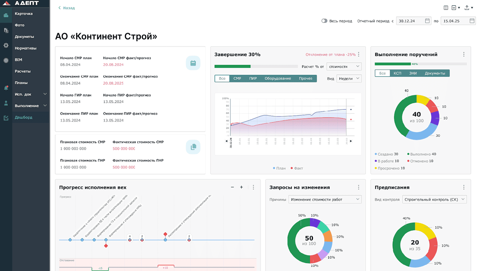 Планирование ресурсов